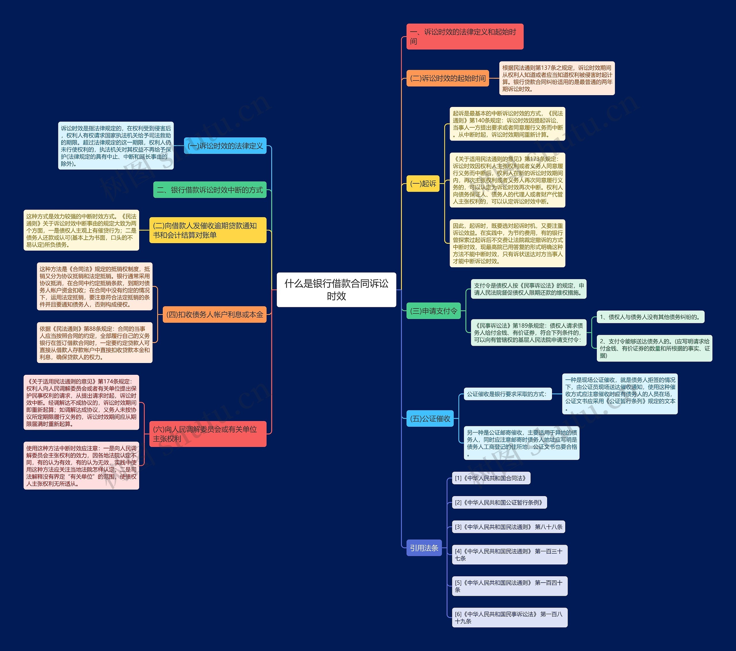 什么是银行借款合同诉讼时效 什么是银行借款合同诉讼时效