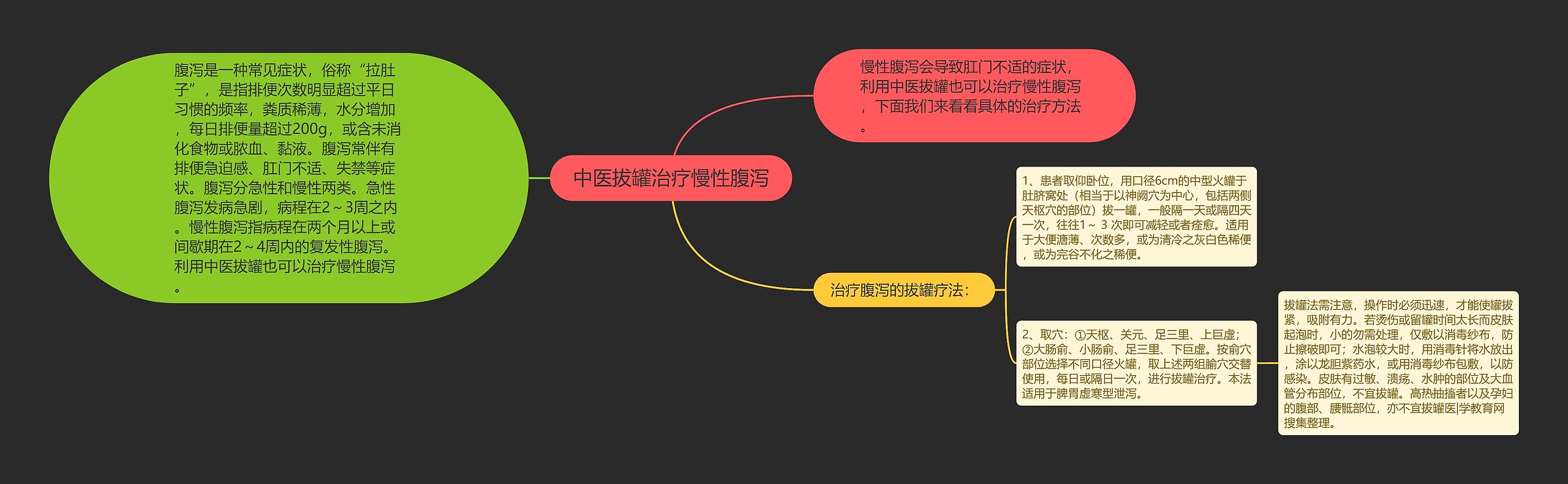 中医拔罐治疗慢性腹泻 中医拔罐治疗慢性腹泻