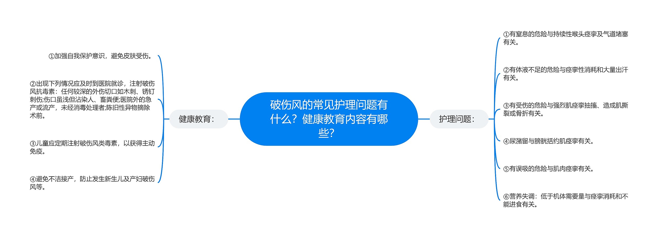 破伤风的常见护理问题有什么？健康教育内容有哪些？思维导图