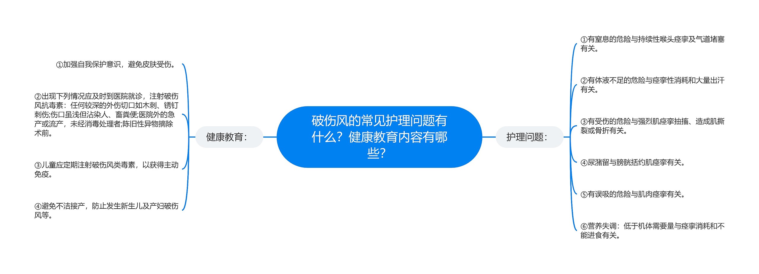 破伤风的常见护理问题有什么?健康教育内容有哪些? 破伤风的常见护理问题有什么?健康教育内容有哪些?