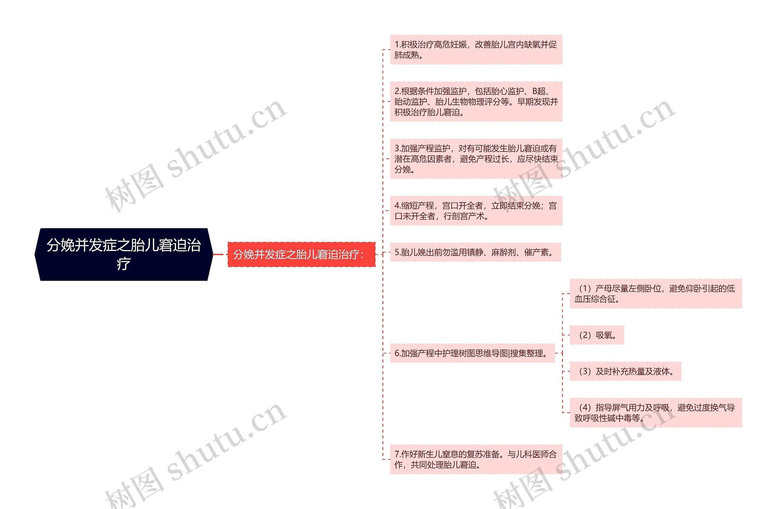 分娩并发症之胎儿窘迫治疗 分娩并发症之胎儿窘迫治疗