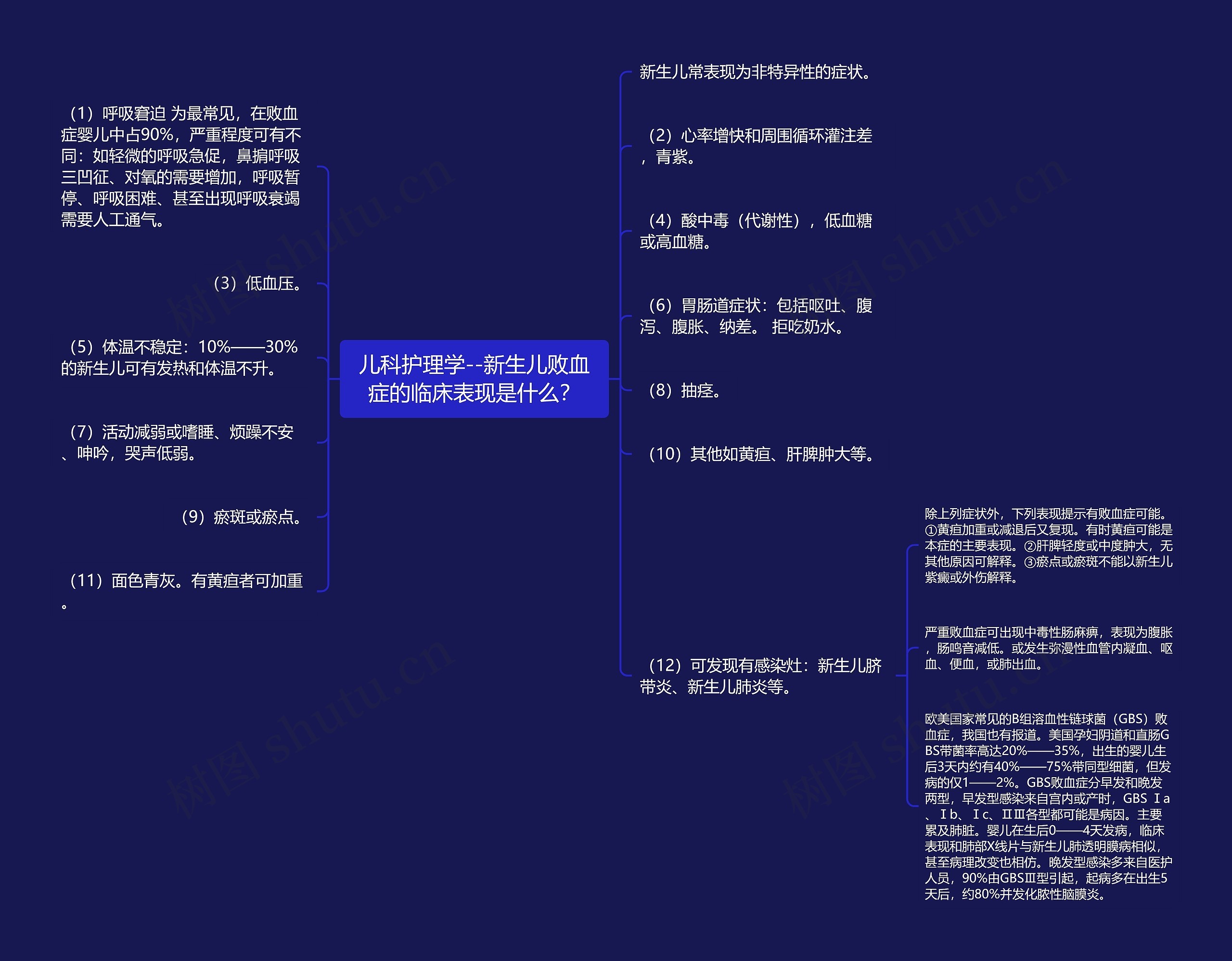 儿科护理学--新生儿败血症的临床表现是什么？思维导图