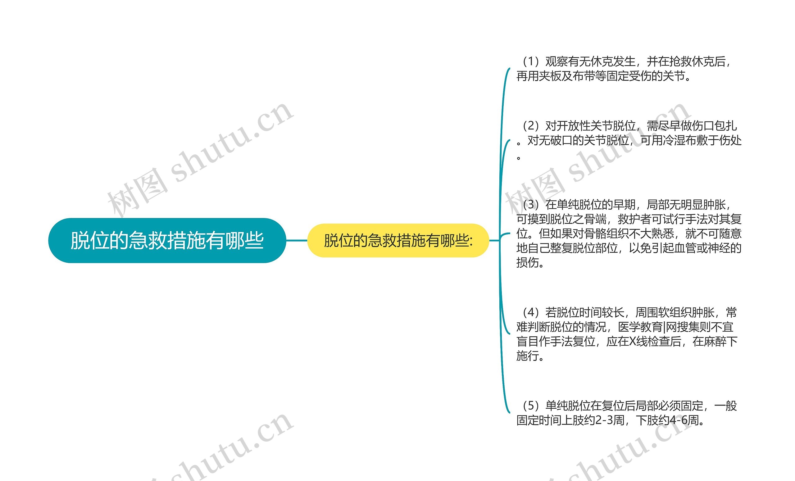 脱位的急救措施有哪些