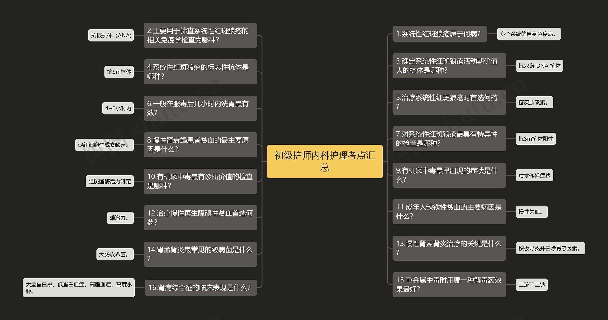 初级护师内科护理考点汇总