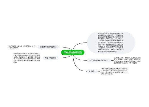 尿布疹的临床鉴别