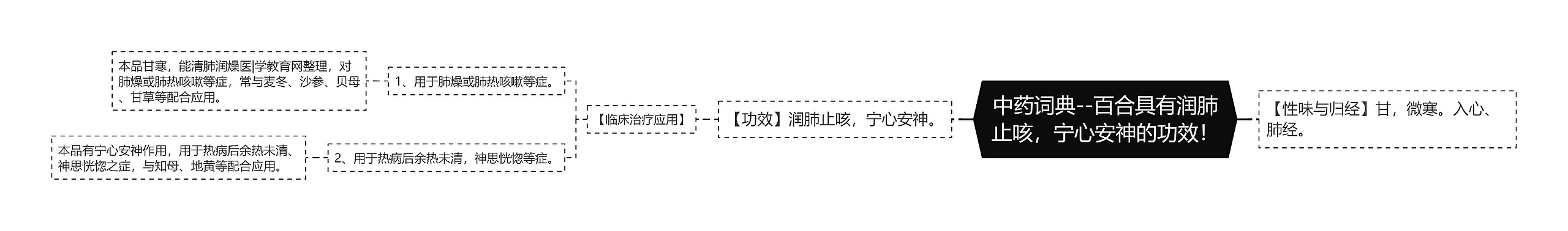 中药词典--百合具有润肺止咳，宁心安神的功效！