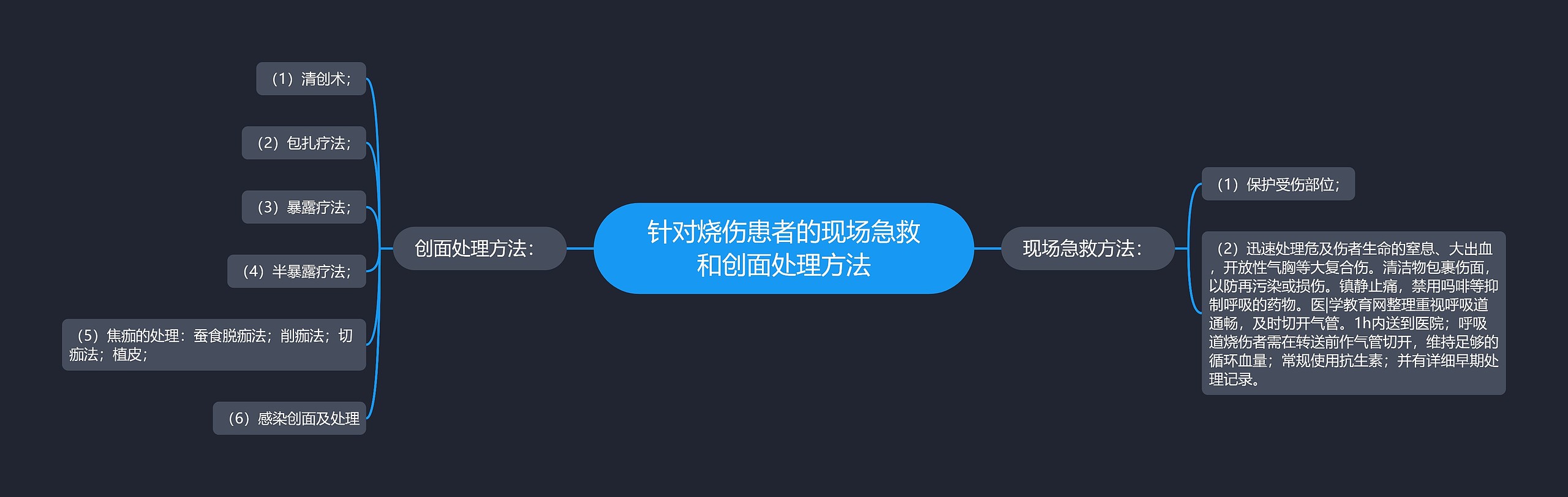 针对烧伤患者的现场急救和创面处理方法 针对烧伤患者的现场急救和创面处理方法