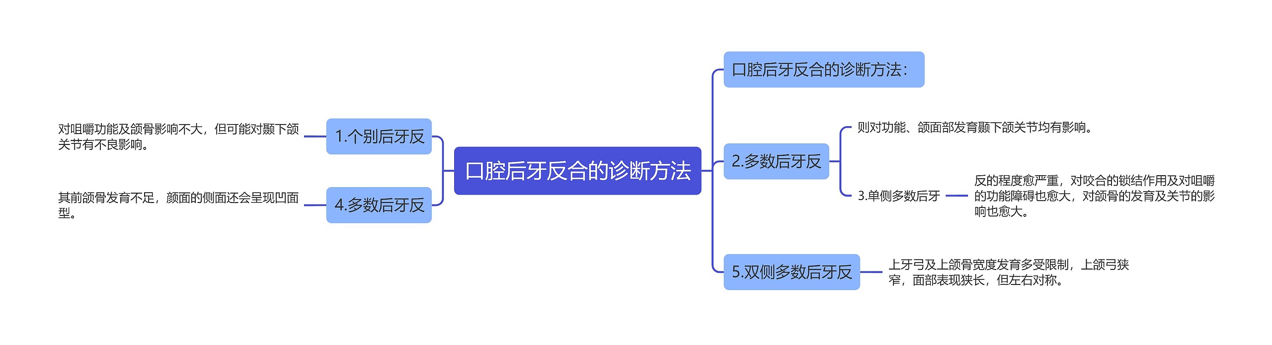 口腔后牙反合的诊断方法 口腔后牙反合的诊断方法