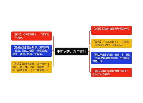 中药词典：万年青叶