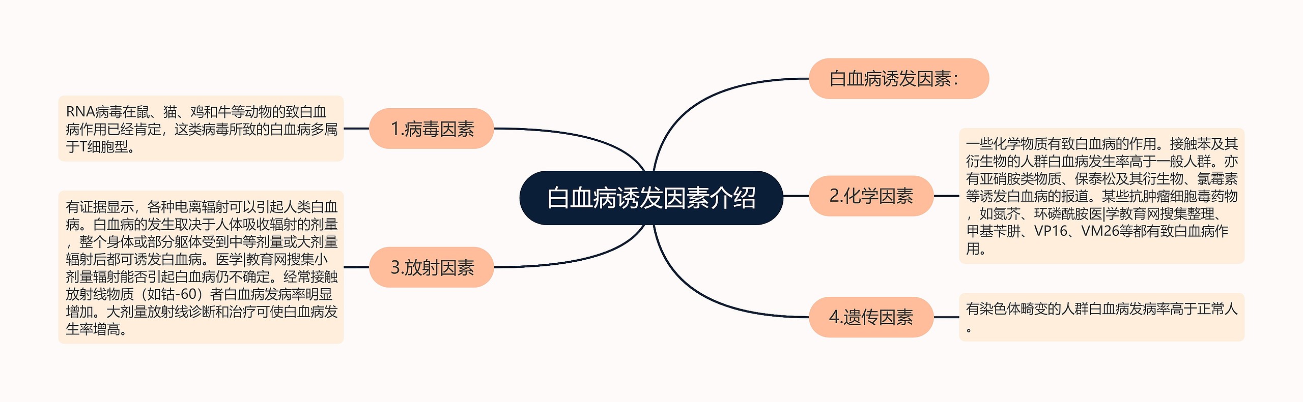 白血病诱发因素介绍