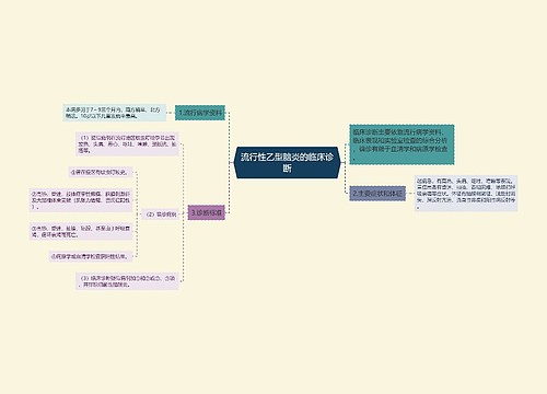 流行性乙型脑炎的临床诊断