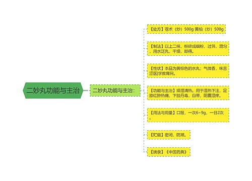 二妙丸功能与主治