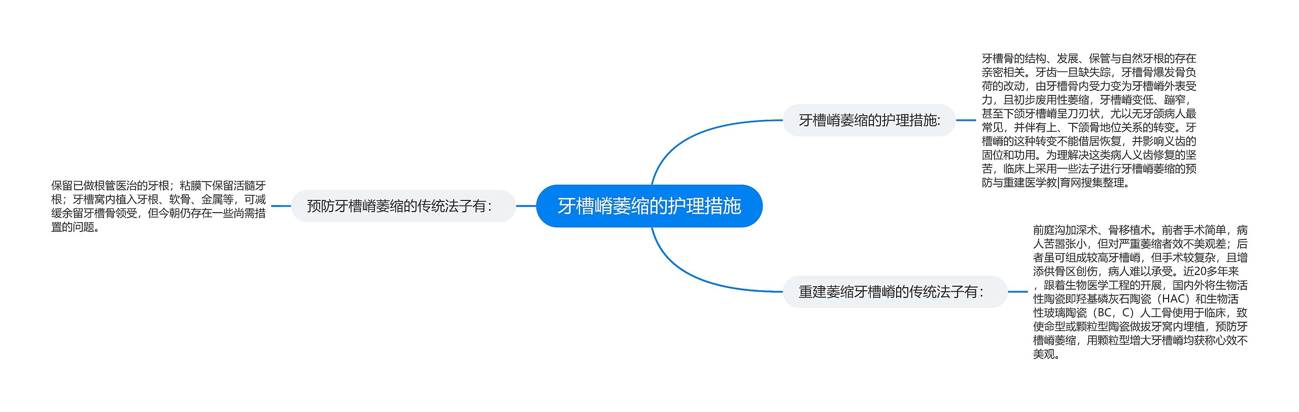 牙槽嵴萎缩的护理措施思维导图