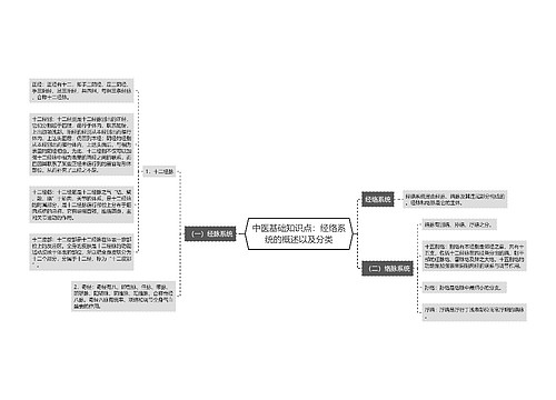 中医基础知识点：经络系统的概述以及分类