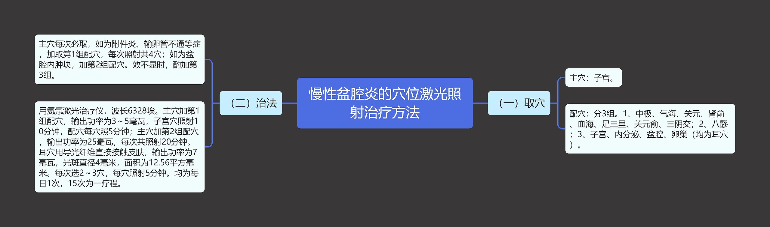 慢性盆腔炎的穴位激光照射治疗方法 慢性盆腔炎的穴位激光照射治疗方法
