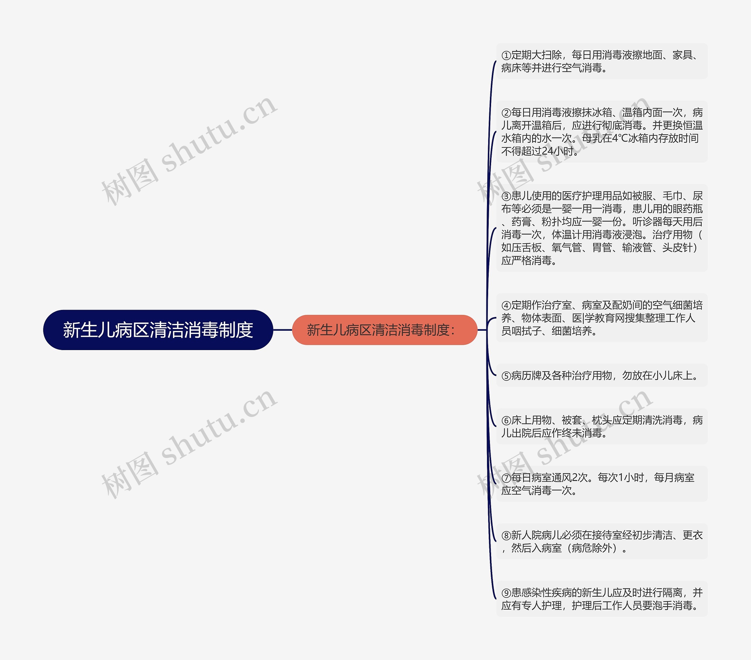 新生儿病区清洁消毒制度