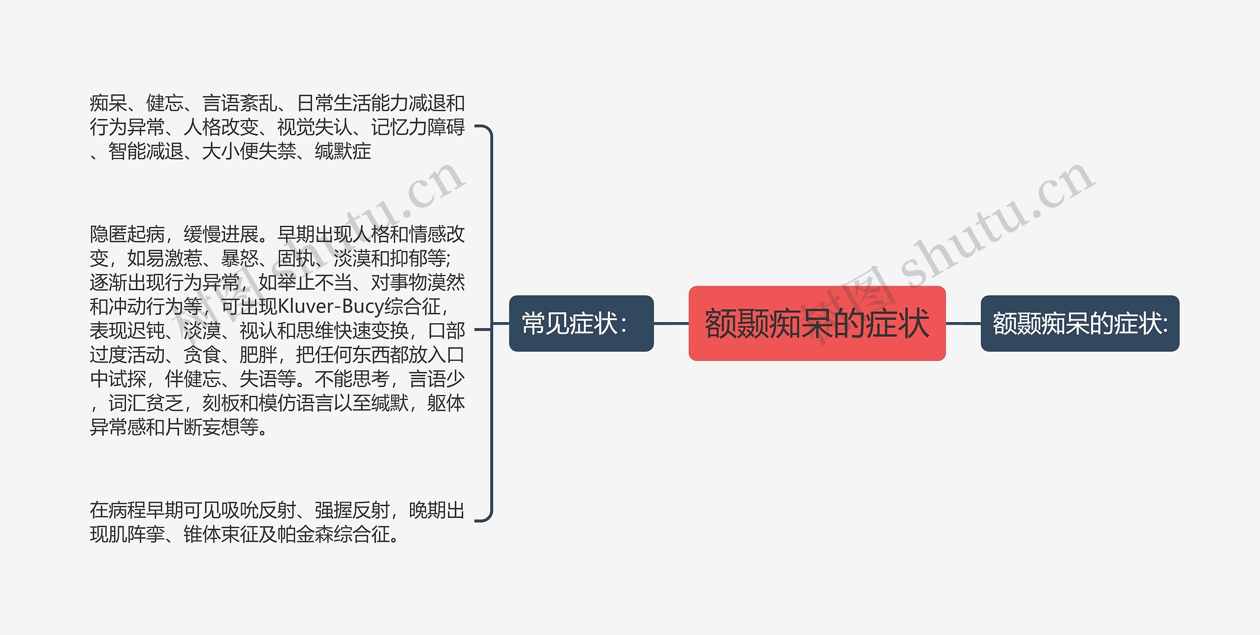 额颞痴呆的症状思维导图