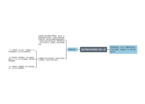 室间隔缺损病理生理分类