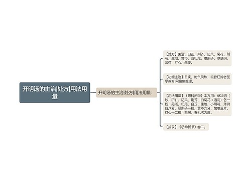 开明汤的主治|处方|用法用量