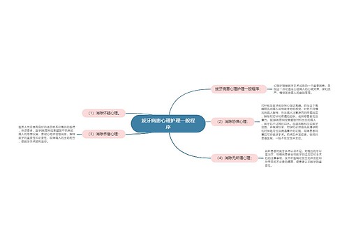 拔牙病患心理护理一般程序