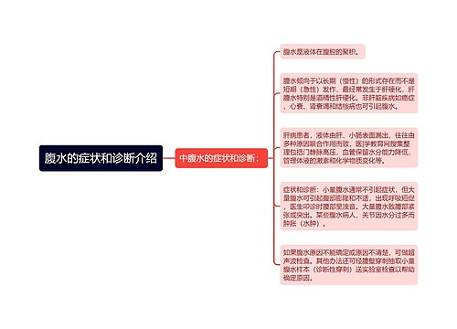 腹水的症状和诊断介绍