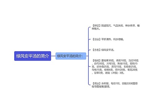 绿风安平汤的简介