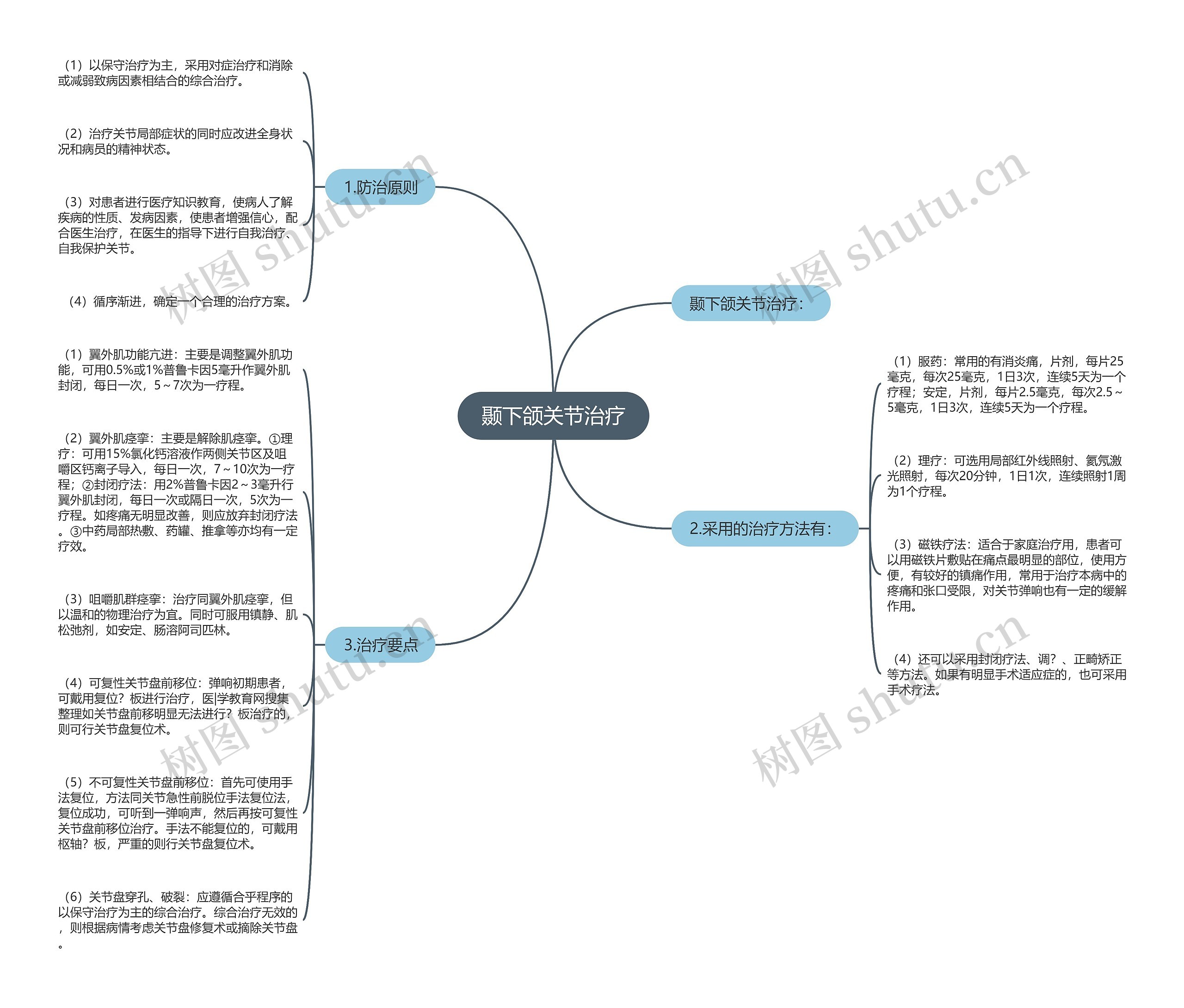 颞下颌关节治疗思维导图