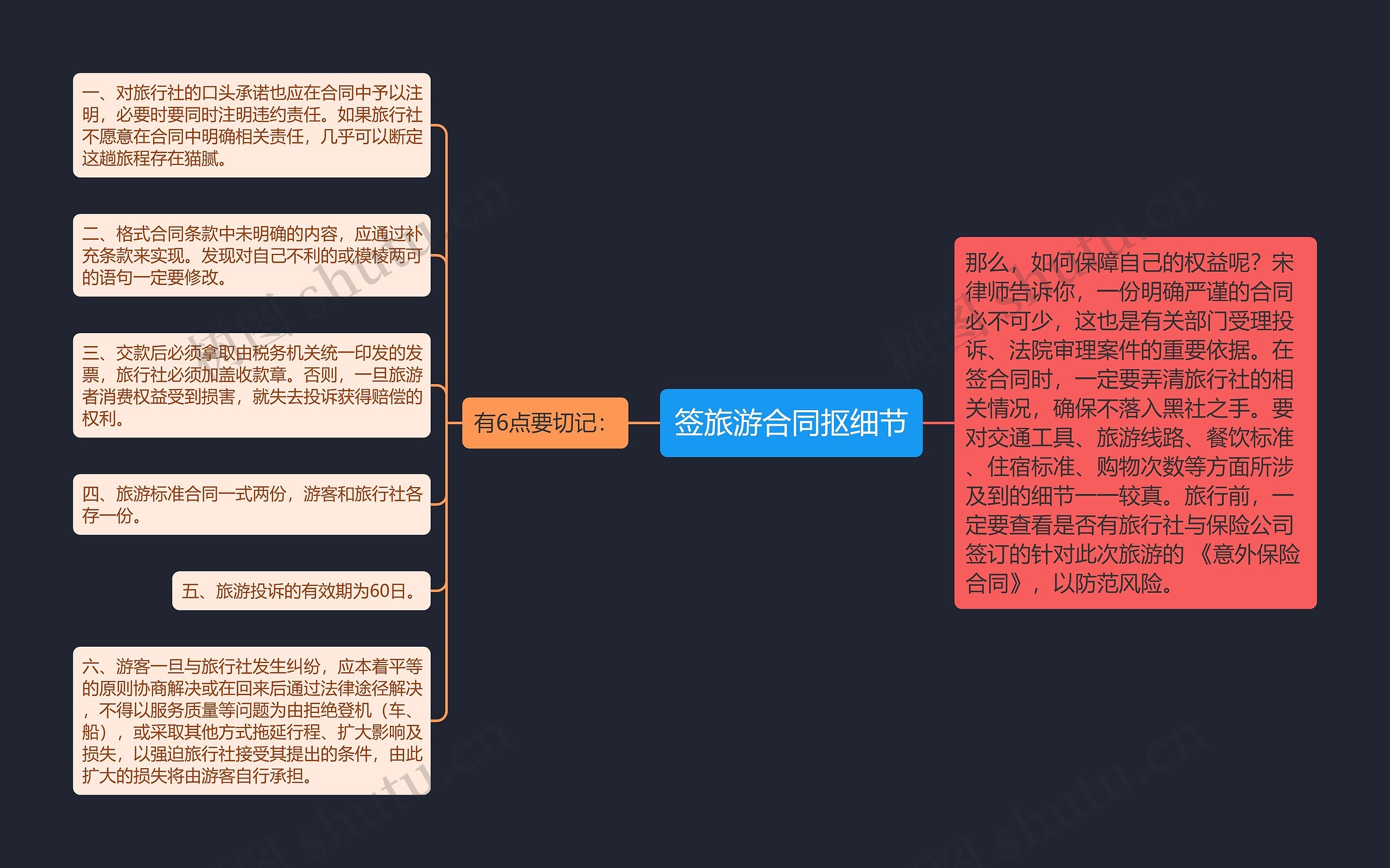 签旅游合同抠细节思维导图