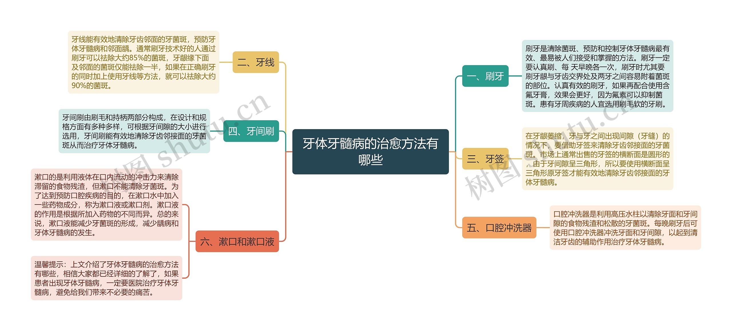 牙体牙髓病的治愈方法有哪些思维导图