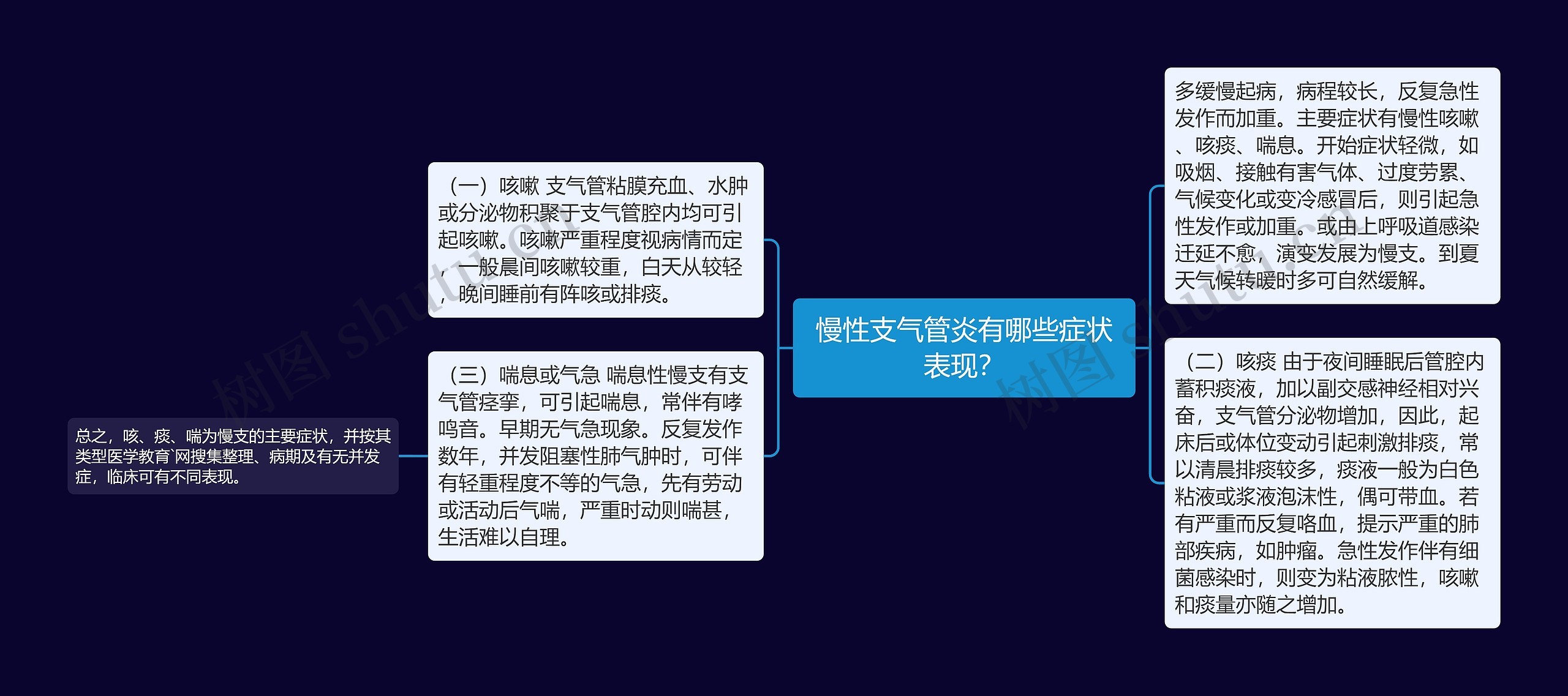 慢性支气管炎有哪些症状表现? 慢性支气管炎有哪些症状表现?