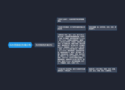 耳水苋别名|生境分布