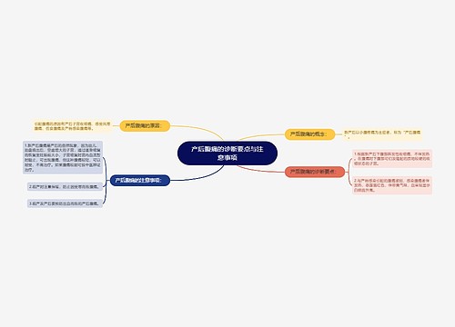 产后腹痛的诊断要点与注意事项