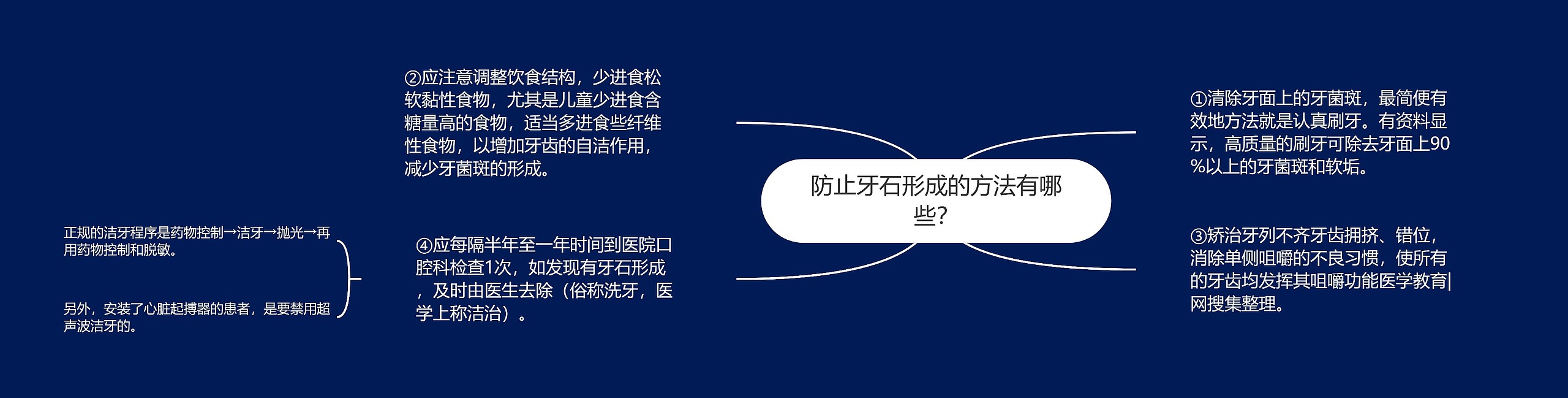 防止牙石形成的方法有哪些？