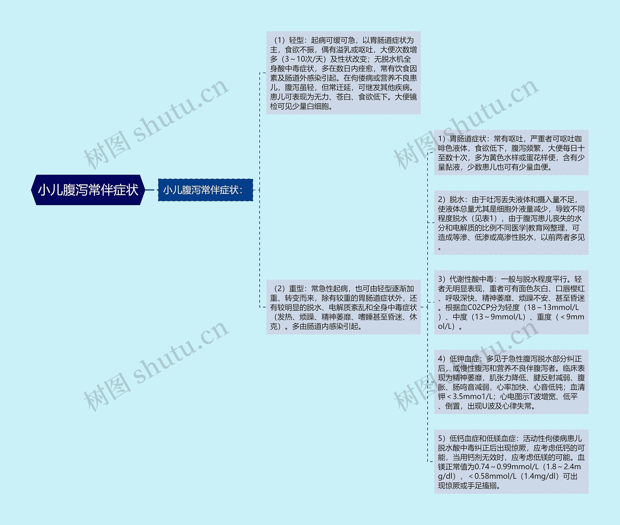 小儿腹泻常伴症状