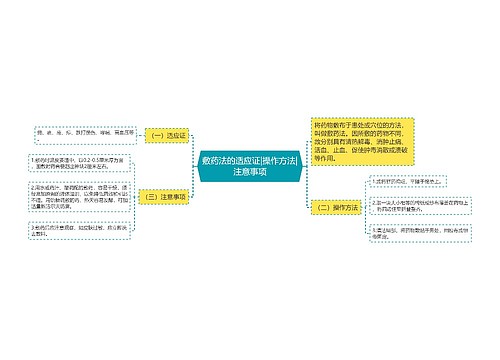 敷药法的适应证|操作方法|注意事项