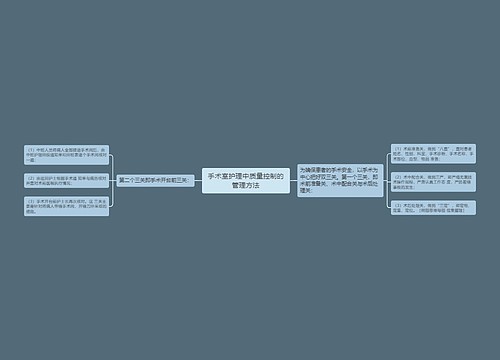 手术室护理中质量控制的管理方法