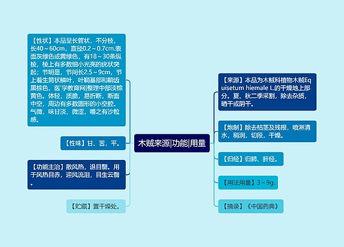 木贼来源|功能|用量