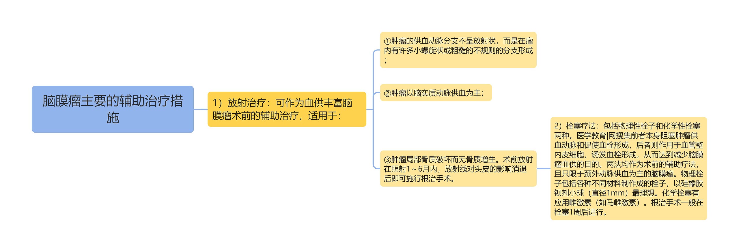 脑膜瘤主要的辅助治疗措施 脑膜瘤主要的辅助治疗措施
