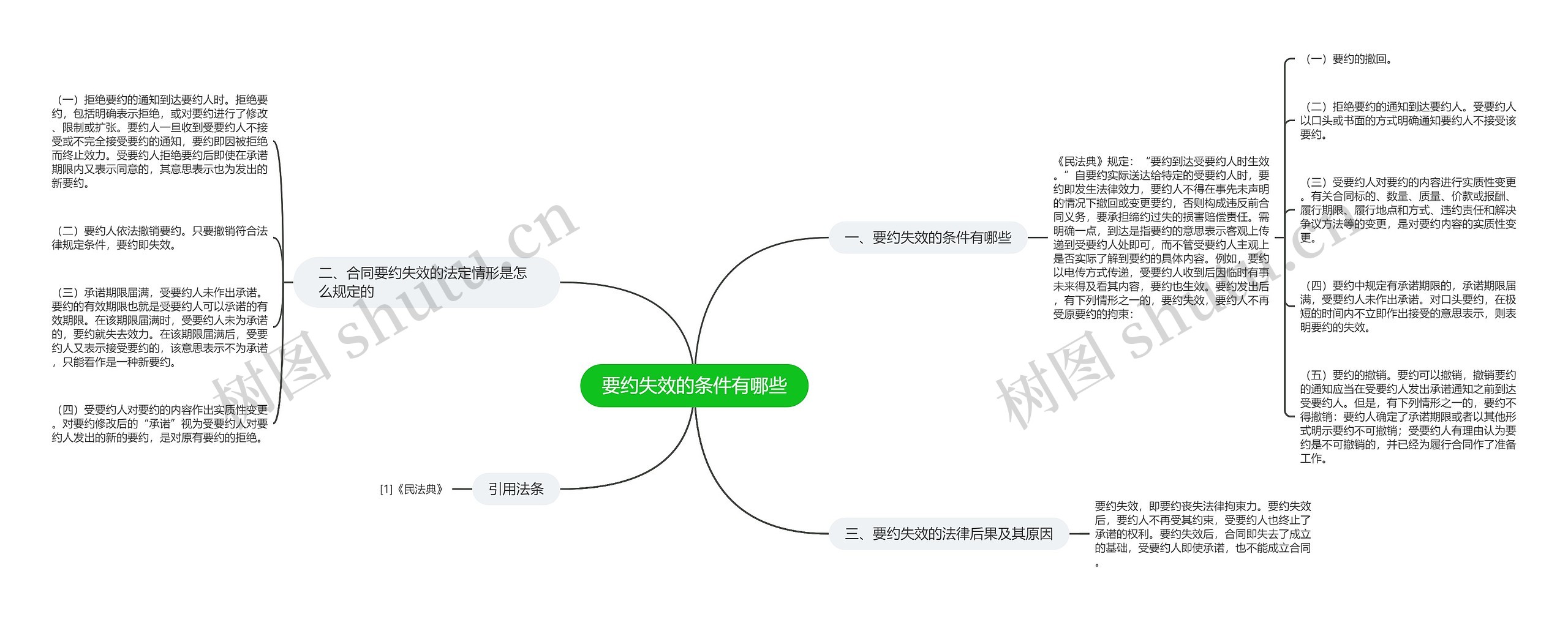 要约失效的条件有哪些