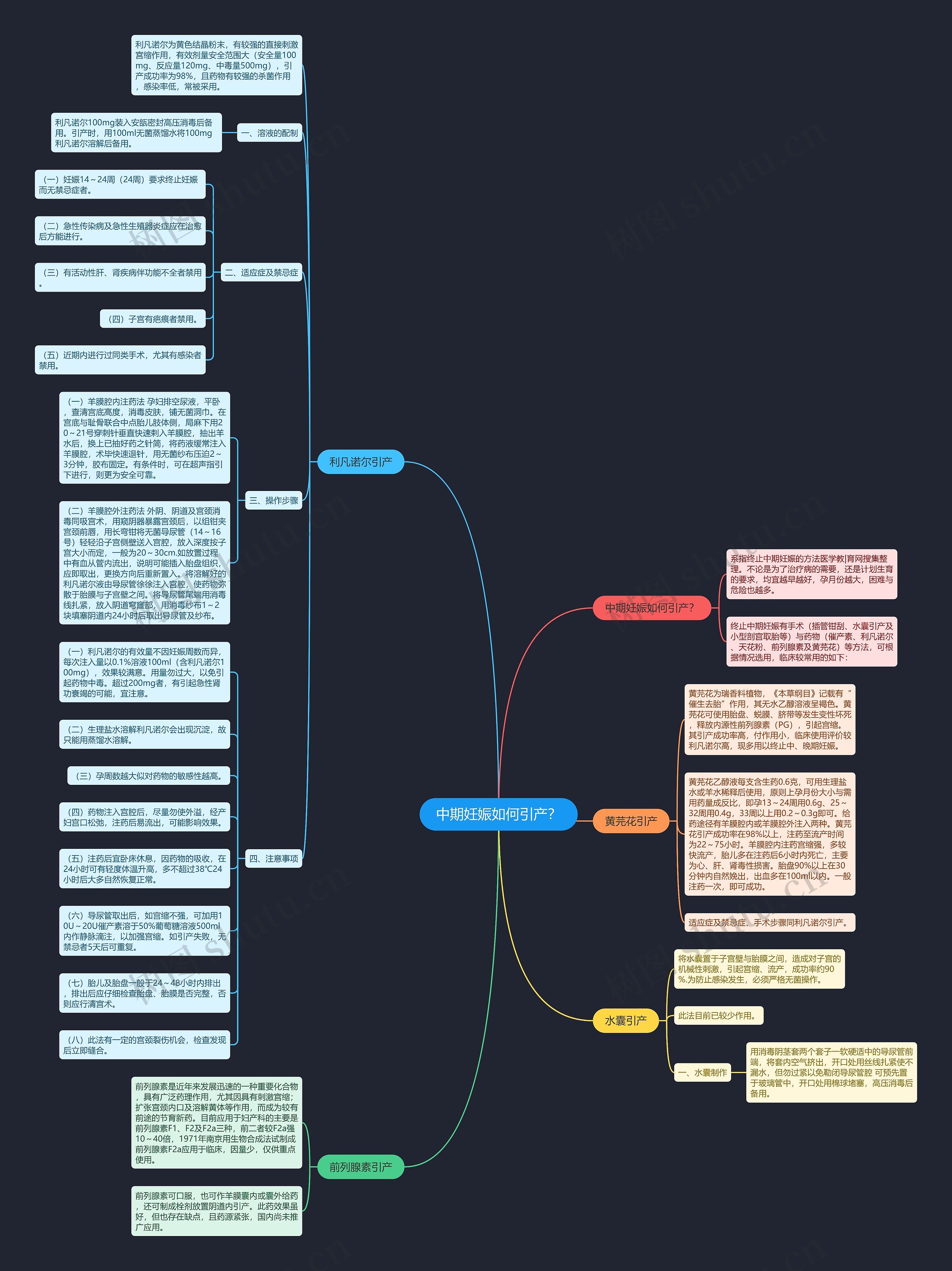 中期妊娠如何引产？思维导图