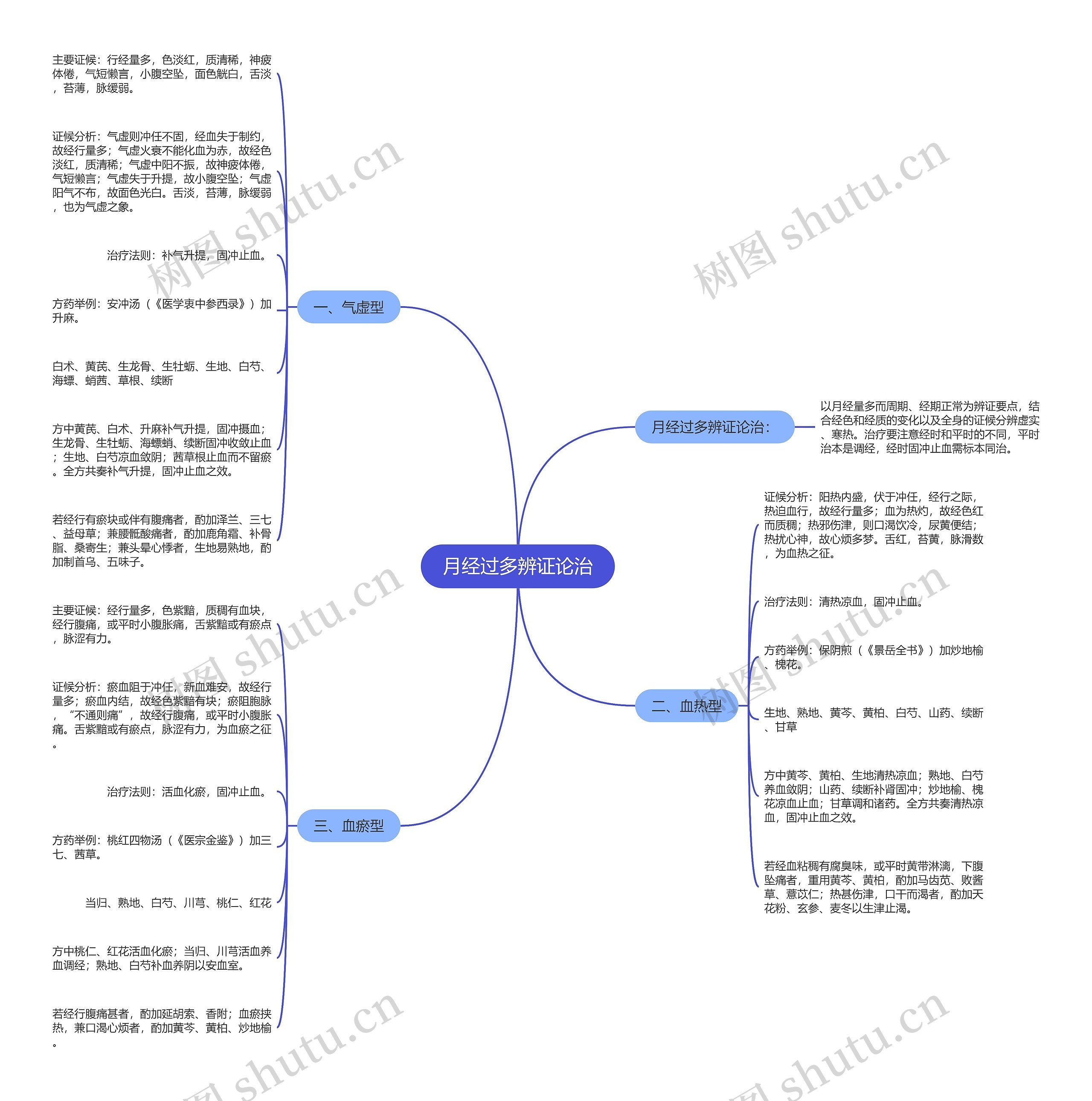 月经过多辨证论治 月经过多辨证论治