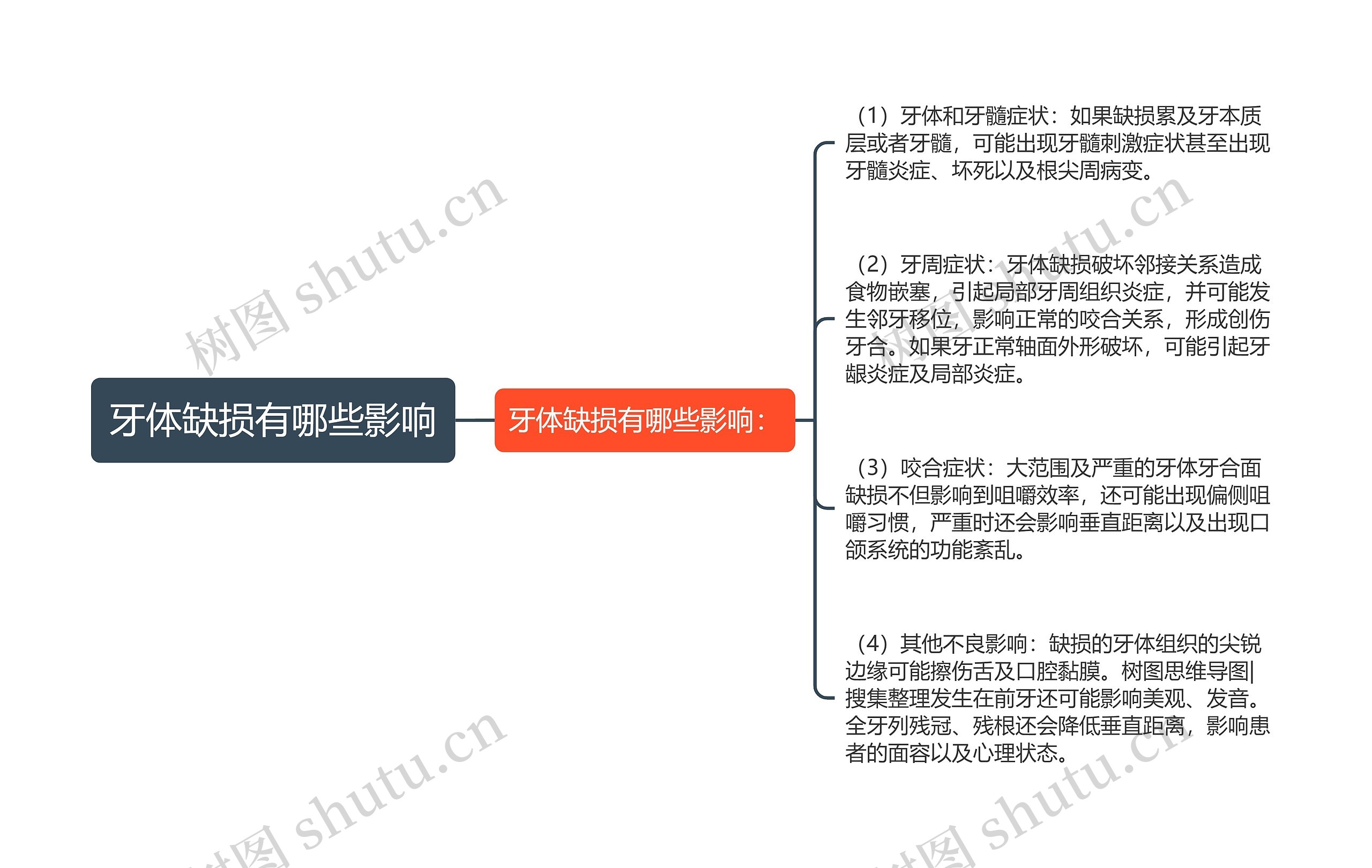 牙体缺损有哪些影响