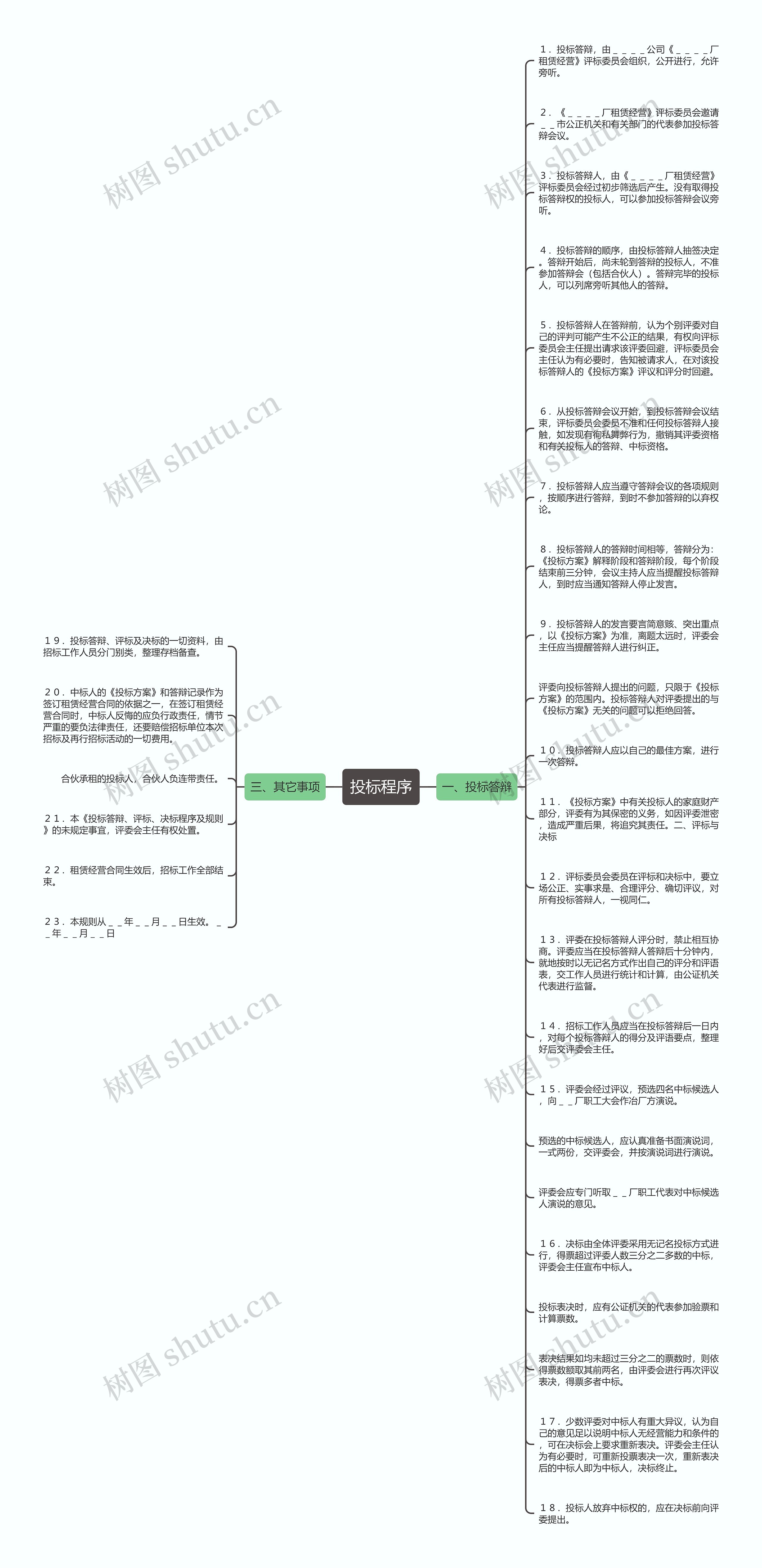 投标程序思维导图