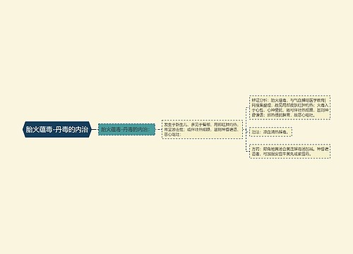 胎火蕴毒-丹毒的内治