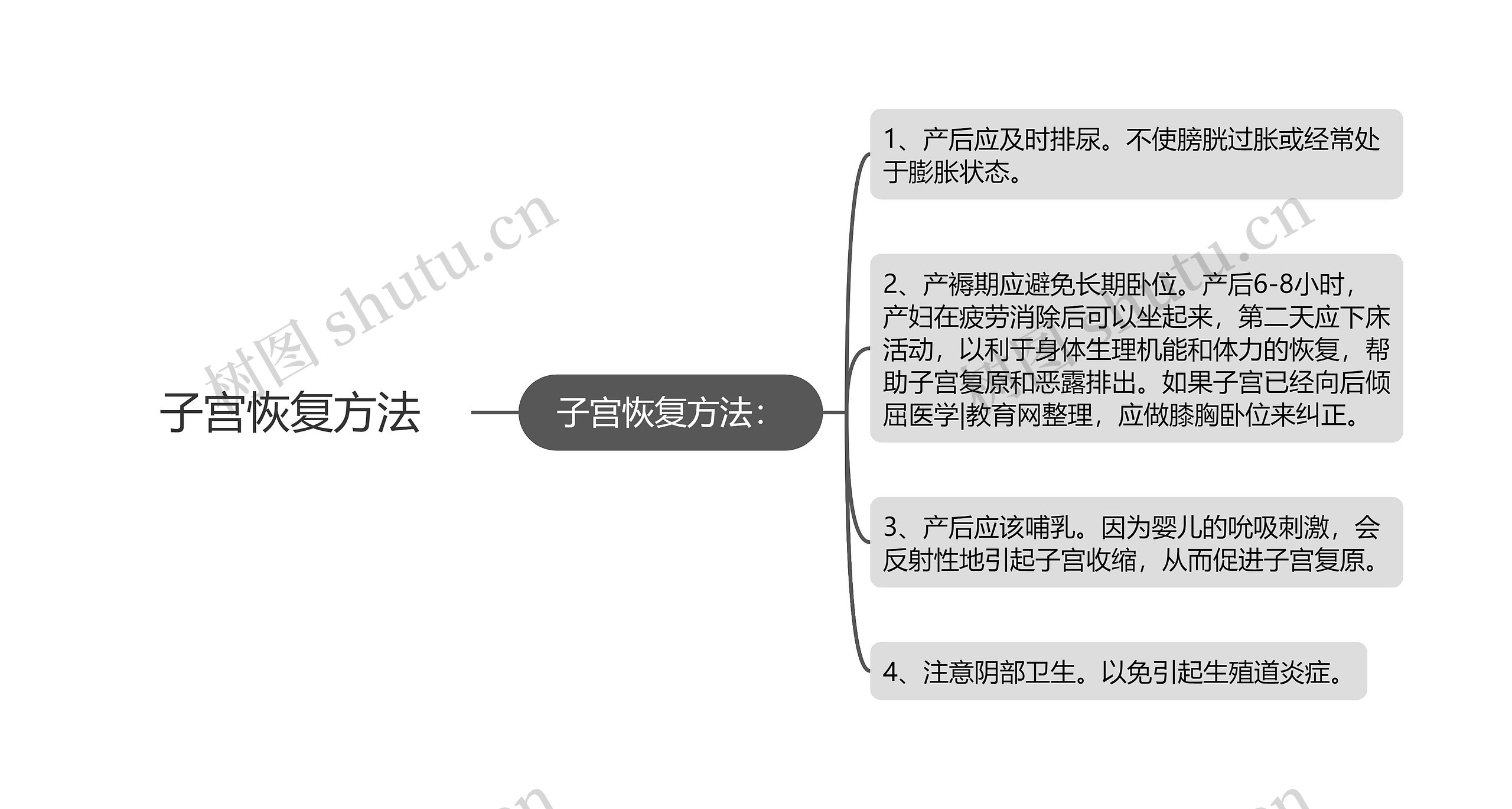 子宫恢复方法 子宫恢复方法