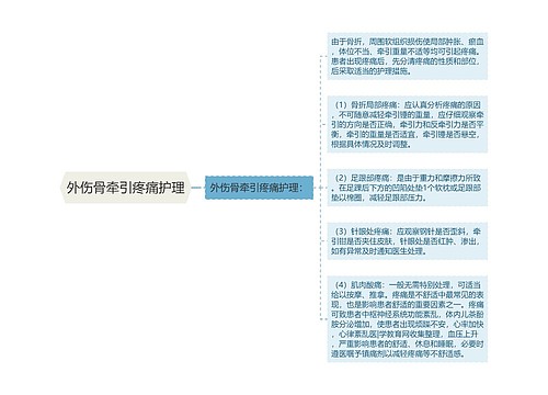 外伤骨牵引疼痛护理