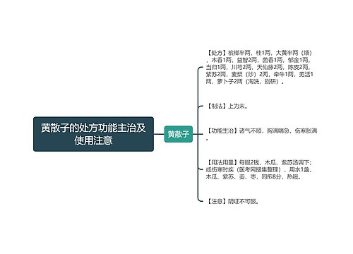 黄散子的处方功能主治及使用注意