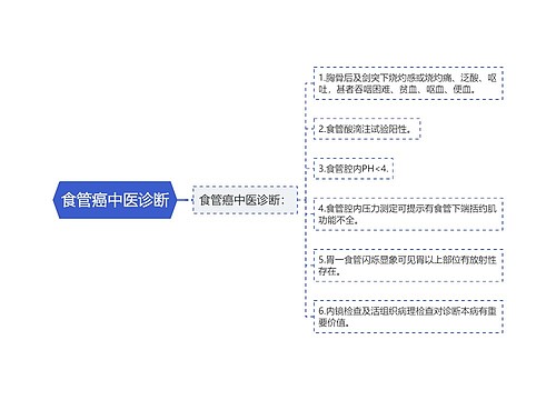 食管癌中医诊断