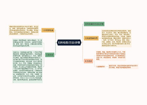 妇科检查/方法/步骤