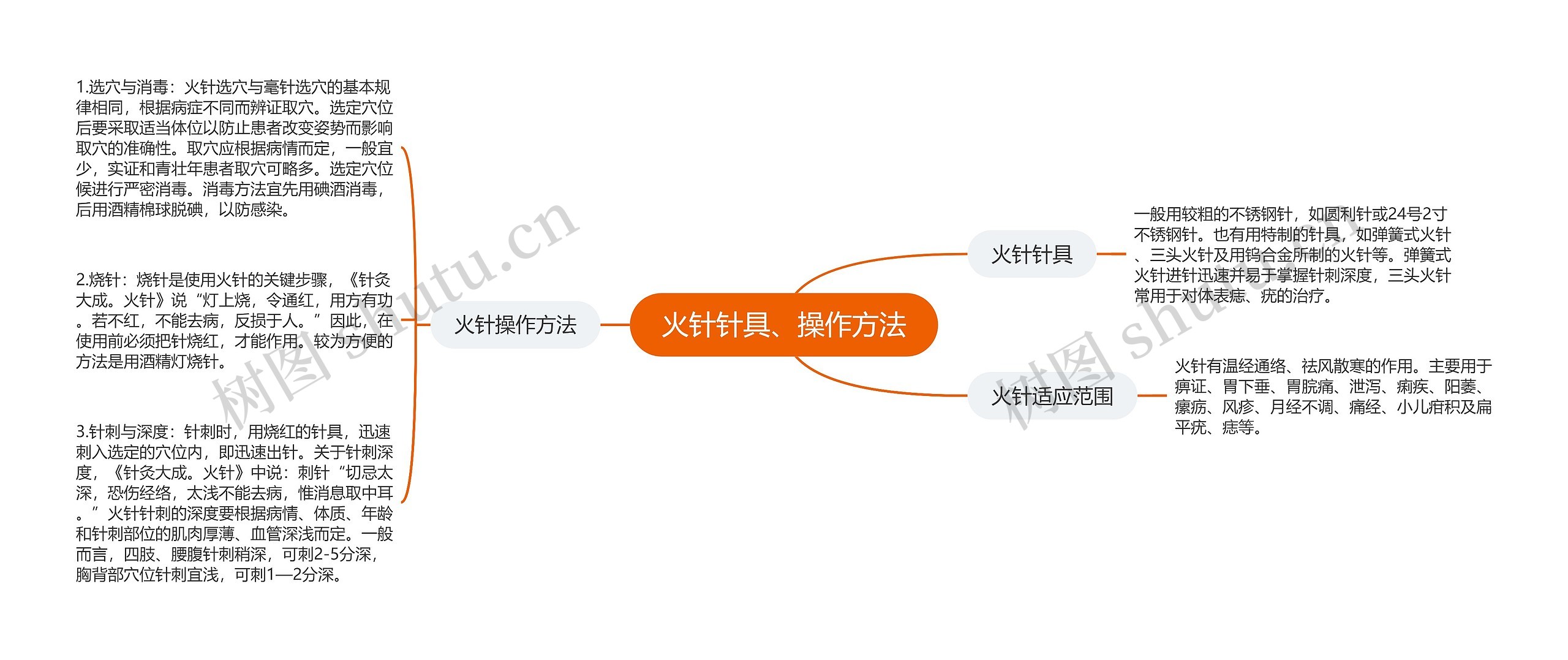火针针具、操作方法